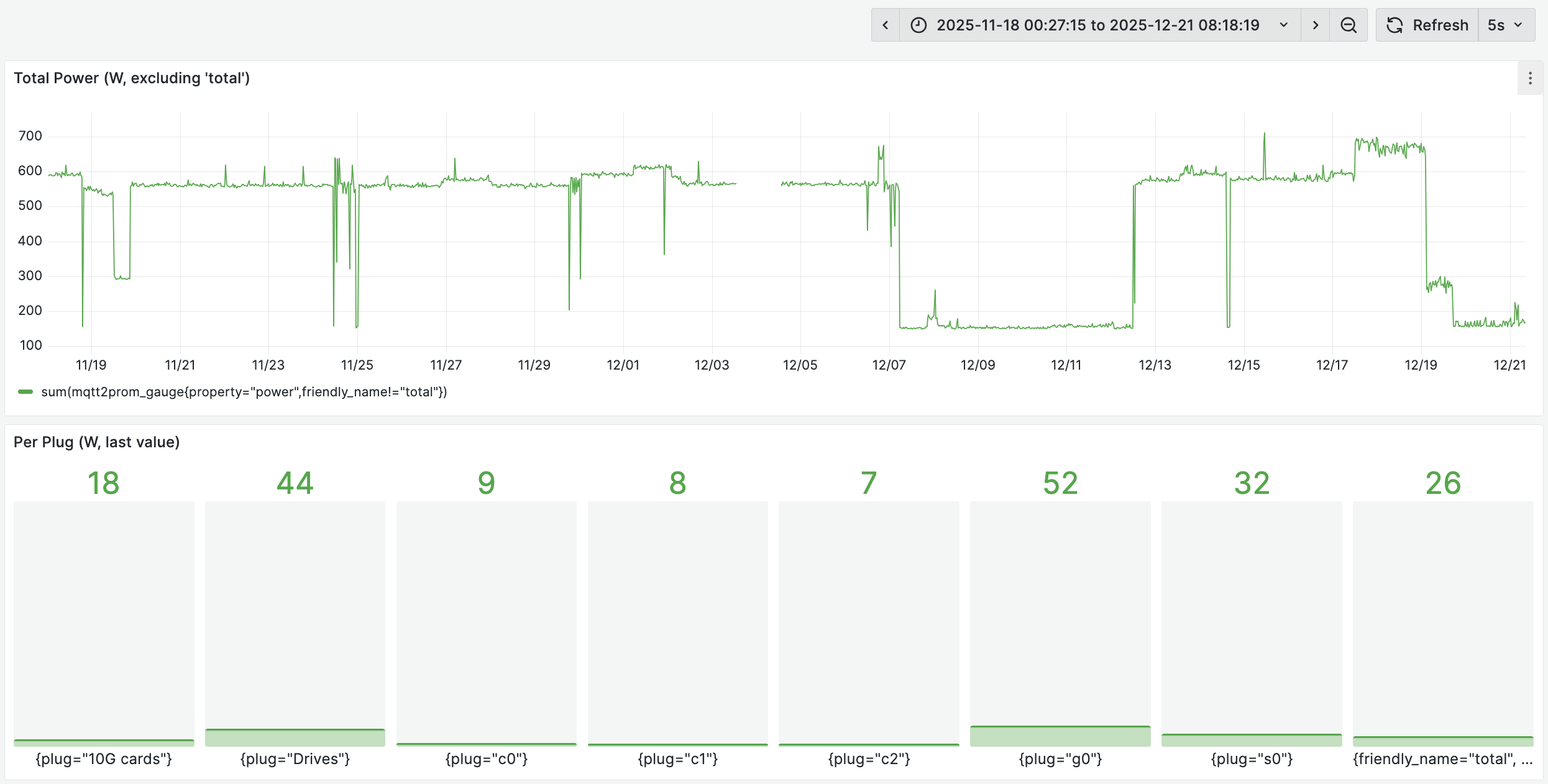 Loading image: grafana dashboard showing power data