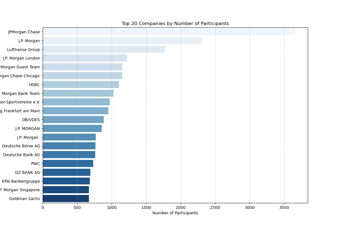 participation by companies
